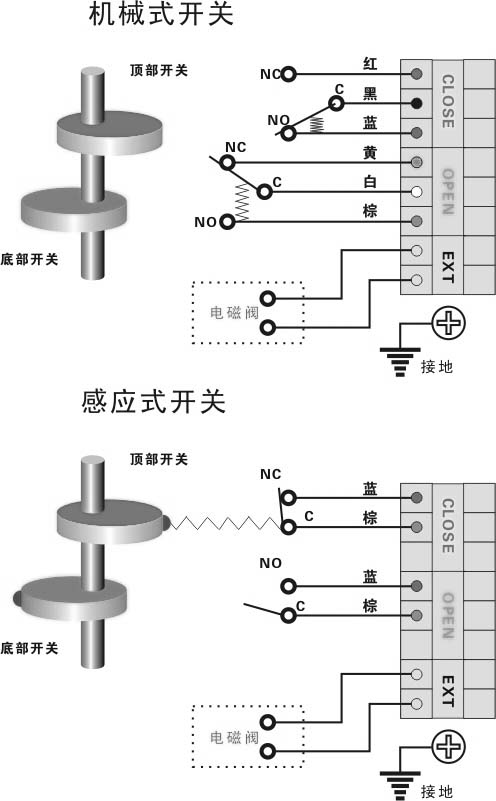 限位開關